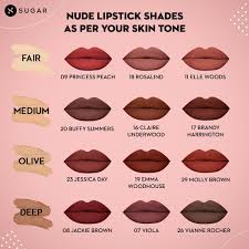 "How to choose lipstick shade chart"
